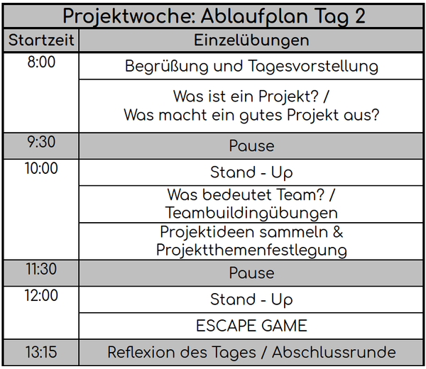 pw-table-d2-de.png